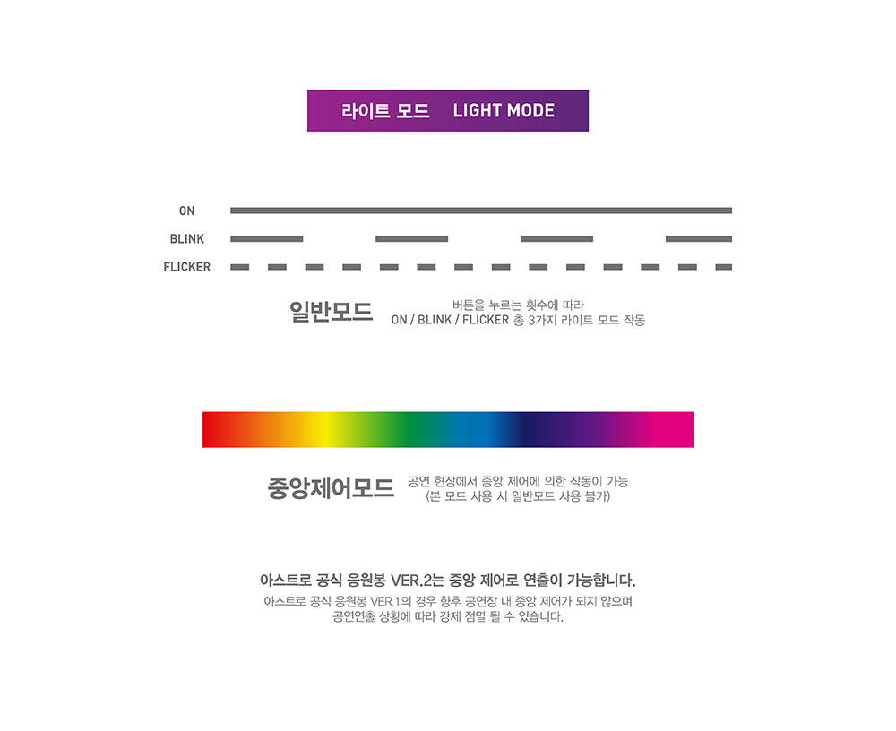 Astro - Light Stick (VER.2) - Image 3
